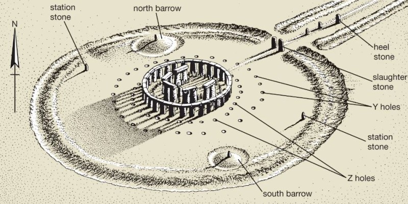 stonehenge site map